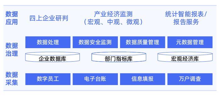 1699933665767080.png 智慧统计_画板 1.png