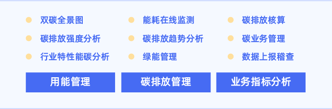 能碳管理.png