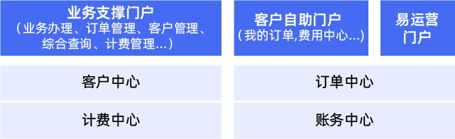 新销售.png