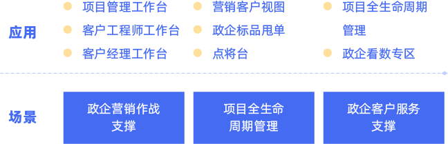 1701157696661452.png 政企端到端.png