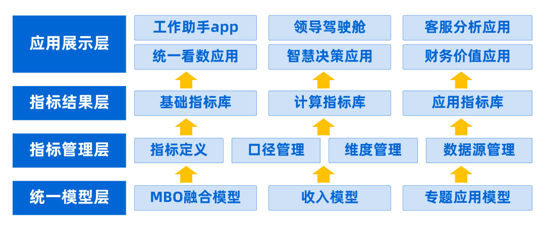1734679761331506.jpg 统一看数.jpg